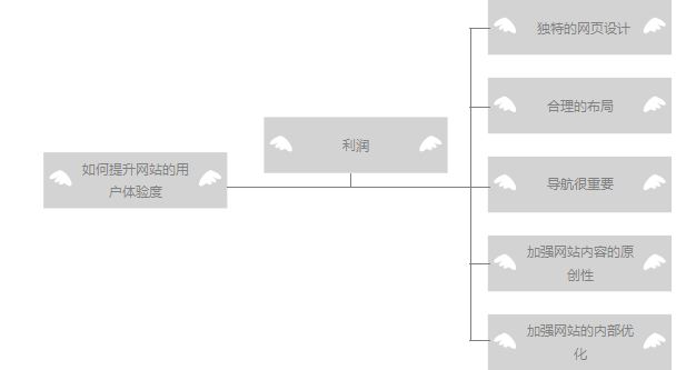 如何提高网站的体验度.jpg