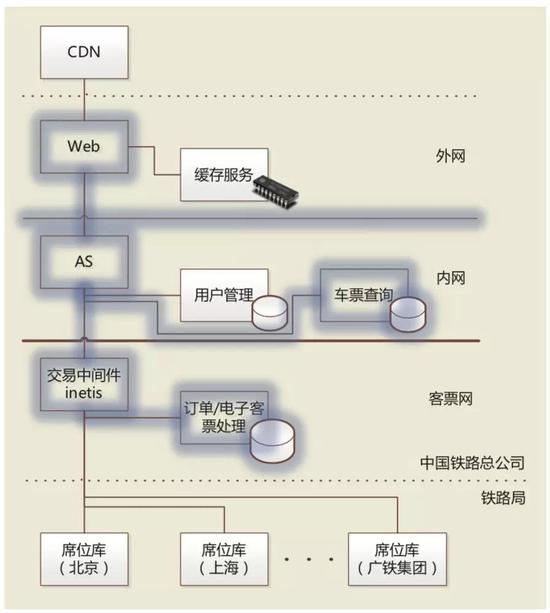 12306网站设计架构04.jpg