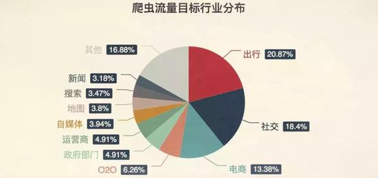 12306网站设计架构05.jpg