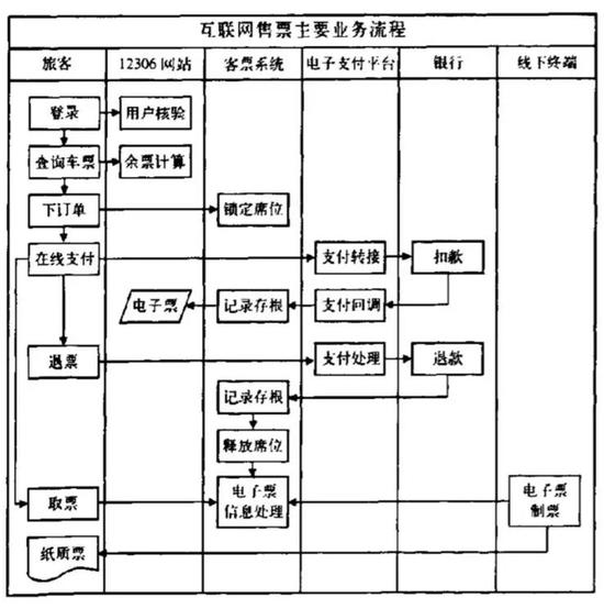 12306网站设计架构03.jpg