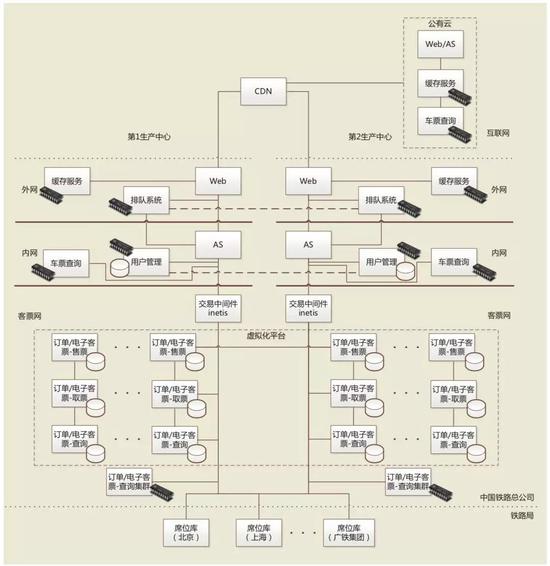 12306网站设计架构06.jpg