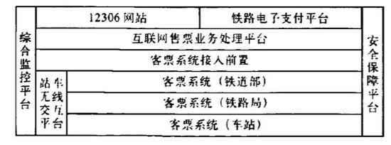 12306网站设计架构01.jpg
