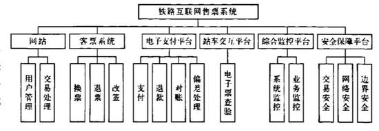 12306网站设计架构02.jpg