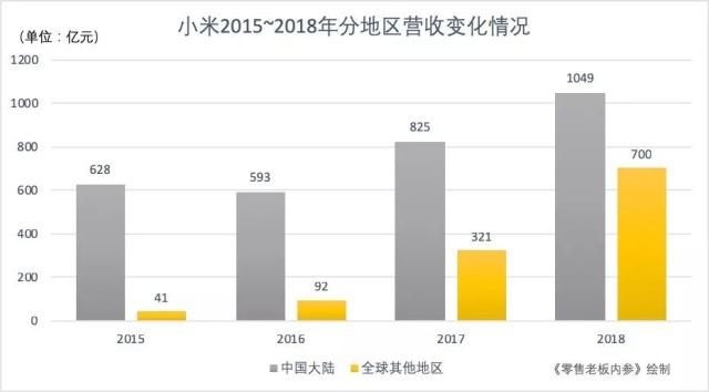 格力小米10亿赌局：雷军输给董明珠，小米赢了格力！