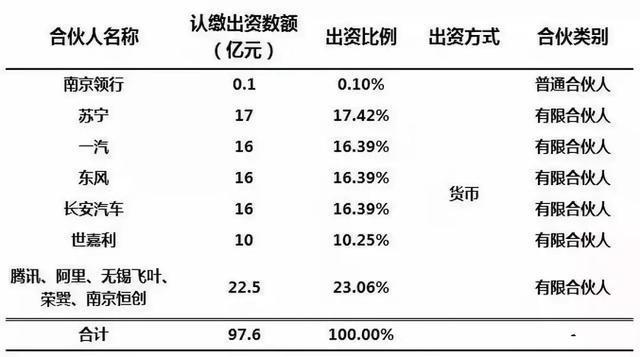 T3出行公司股东结构.jpeg