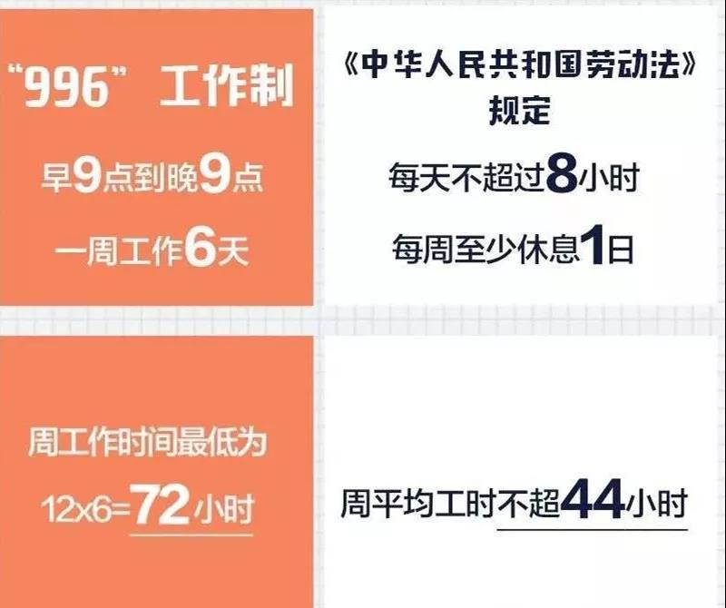 996工作制2.jpg