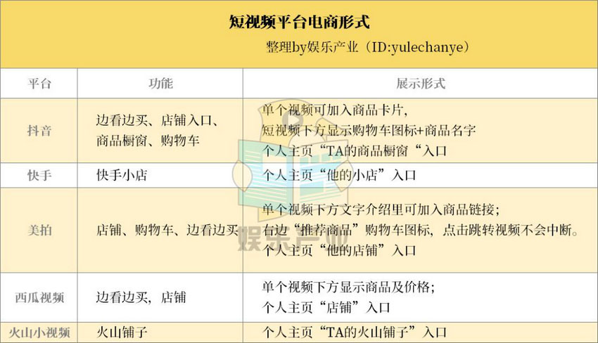 短视频电商3.jpg