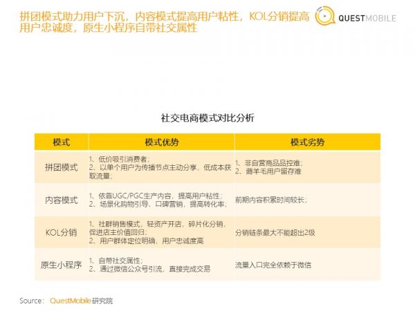 社交电商对比分析.jpg