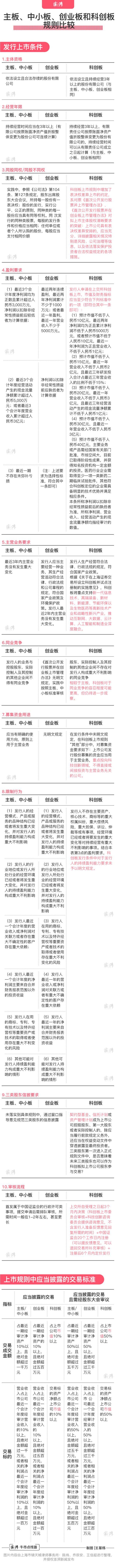 科创板创业板规则有哪些区别.jpg