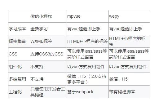 各自的小程序.jpg