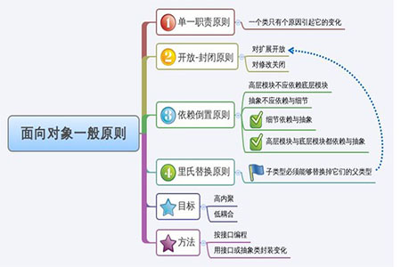 面相对象.jpg
