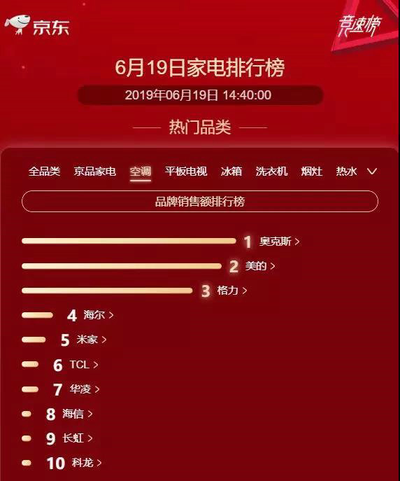 格力奥克斯6.jpg